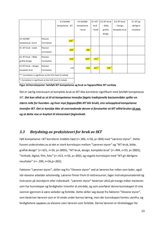                                                   4.3 Selvfølt             4.4 Selvfølt         8.1 IKT‐ 8.2 IKT‐bruk           8.3 IKT‐bruk        9.1 IKT gir 
                                              kompetanse ‐ IKT             kompetanse            bruk         – Bilde,           – Design,          dårligere 
                                                                             ‐ Kunst            ‐ Totalt      grafisk          kompleks bruk        resultater 
                                                                                                              design 

4.4 Selvfølt               Pearson                                    **
                                                               .328                                                                              
kompetanse‐ kunst          Correlation 

8.1 IKT‐bruk ‐ totalt      Pearson                                     *                    *
                                                                .269                 .306                                                        
                           Correlation 

8.2 IKT‐bruk – Bilde,      Pearson                                     *                   **            **
                                                                .310                .354          .972                                           
grafisk design             Correlation 

8.3 IKT‐bruk – Design,  Pearson                                                             *            **               **
                                                                .119                 .259         .871             .736                          
kompleks bruk              Correlation 

**. Correlation is significant at the 0.01 level (2‐tailed). 

*. Correlation is significant at the 0.05 level (2‐tailed). 

Figur 10 Korrelasjoner: Selvfølt IKT‐kompetanse og bruk av fagspesifikke IKT‐verktøy 

Det er særlig interessant at kompleks bruk av IKT ikke korrelerer signifikant med Selvfølt kompetanse 
IKT. Det kan altså se ut til at kompetanse innenfor fagets tradisjonelle basisområder spiller en 
større rolle for hvordan‐ og hvor mye fagspesifikk IKT blir brukt, enn selvopplevd kompetanse 
innenfor IKT. Det er kanskje ikke så overraskende derom vi forutsetter at IKT alltid brukes til noe, 
og at dette noe er knyttet til elementært faginnhold.  

 


3.3          Betydning av praksisteori for bruk av IKT 
Følt kompetanse i IKT korrelerer middels høyt (r=.383, n=56, p=.004) med ”Læreren styrer”. Dette 
funnet understrekes av at det er sterk korrelasjon mellom ”Læreren styrer” og ”IKT‐bruk, bilde, 
grafisk design” (r=.621, n=56, p<.0005), ”IKT‐bruk, design, kompleks bruk” (r=.494, n=55, p<.0005), 
”Innhold, digital, film, foto” (r=.413, n=56, p=.002), og negativ korrelasjon med ”IKT gir dårligere 
resultater” (r=‐.399, n=56,p=.002).  

Faktoren ”Læreren styrer”, skiller seg fra ”Elevene styrer” ved at læreren har rollen som leder, også 
når elevene arbeider selvstendig. Læreren finner frem til nettressurser, lager instruksjonsmateriell og 
instruerer på storskjerm eller individuelt. ”Læreren styrer” beskriver altså på mange måter mesteren 
som har kunnskaper og ferdigheter innenfor et område, og som overfører denne kunnskapen til sine 
svenner gjennom å være veileder og forbilde. Dette skiller seg skarpt fra faktoren ”Elevene styrer”, 
som beskriver læreren som er til stede under barnas læring, men der kunnskapen hentes utenfra, og 
ferdighetene oppøves av elevene uten læreren som forbilde. Denne læreren er tilrettelegger for 

                                                                                                                                                                   23 

 
 