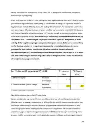 læring, men tilbyr ikke annet enn sin tid og, i beste fall, et læringsmiljø som fremmer motivasjon, 
konsentrasjon og fordypning.   

Vi ser altså at de som bruker IKT i stor grad og som føler seg kompetente i bruk av IKT‐verktøy i større 
grad benytter seg av lærerstyrt undervisning. Vi ser imidlertid at det også er signifikant middels til 
høy korrelasjon mellom IKT‐kompetanse, IKT‐bruk og ”Elevene styrer”. For tydeligere å beskrive hva 
som kjennetegner IKT‐undervisningen til lærere som føler seg kompetente innenfor IKT, ble dataene 
delt i to etter høy og lav selvfølt kompetanse i IKT. Som det fremgår av korrelasjonstabellene under, 
er det en klar og tydelig tendens: Bruk av lærerstyrt undervisning øker ved økt kompetanse i IKT og 
ved økt bruk av IKT i undervisningen. For gruppen lærere med høyest IKT‐ kompetanse, er dette 
entydig. De har valgt lærerstyring fremfor problemløsing som metode. Dette kan ha sammenheng 
med at Kunst og håndverk er et fag der verktøyopplæring og instruksjon etter mester‐ svenn 
prinsippet har lang tradisjon, og at lærene viderefører metodene fra den tradisjonelle 
verktøyopplæringen i IKT‐ området i den grad de er kompetente til det. Det ser også ut til at lærere 
som leder undervisningen er mindre enig i at IKT fører til dårlige resultater i skolen enn de som lar 
elevene finne ut av programmene selv.  

 

                                                                 Correlationsa


Lav (1) eller høy (2) kompetanse IKT = 2,00                                      7.1 Læreren         7.2 Elevene
                                                                                   styrer              styrer

7.2 Elevene styrer                                             Pearson
                                                                                            -.115
                                                               Correlation

8.2 IKT-bruk Bilde, grafisk design                             Pearson
                                                                                            .686**              .041
                                                               Correlation
**. Correlation is significant at the 0.01 level (2-tailed).



Figur 11  Korrelasjoner: Lærerrolle i IKT‐undervisning 

Lærere som benytter seg mye av IKT, men som ikke vurderer seg selv som kompetente, benytter 
både lærerstyrt og elevstyrt undervisning. At IKT‐bruk for den samlede lærergruppen korrelerer høyt 
med begge undervisningsstrategiene, skyldes at gruppen av lærere med lav kompetanse er langt 
større enn gruppen lærere med høy selvfølt kompetanse. Gruppen med høy selvfølt kompetanse 
viser en svak, og ikke signifikant negativ korrelasjon med faktoren for elevstyrt undervisning, mens 
gruppen med lav kompetanse viser en høy positiv korrelasjon med begge undervisningsstrategiene.  


                                                                                                                   24 

 
 