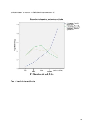 undervisningen, forutsetter en faglig danningsprosess over tid.  




                                                                       

Figur 14 Fagorientering og utdanning 




                                                                    27 

 
 
