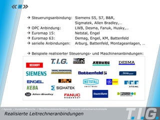 MDE - Leitrechnerschnittstelle Steuerungsanbindung:  Siemens S5, S7, B&R,  Sigmatek, Allen Bradley,… OPC Anbindung: LWB, Desma, Fanuk, Husky,… Euromap 15: Netstal, Engel Euromap 63: Demag, Engel, KM, Battenfeld serielle Anbindungen: Arburg, Battenfeld, Montageanlagen, … Beispiele realisierter Steuerungs- und Maschinenanbindungen: Realisierte Leitrechneranbindungen  / Maschinendatenerfassung / Kunststoffbranche / Variante Leitrechnerschnittstelle / Agenda 