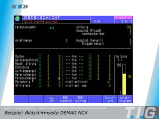 MDE - Leitrechnerschnittstelle Beispiel: Bildschirmseite DEMAG NC4  / Maschinendatenerfassung / Kunststoffbranche / Variante Leitrechnerschnittstelle / Agenda 