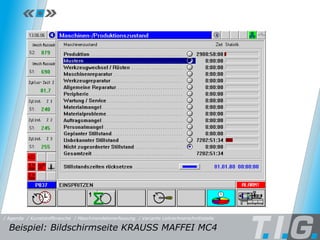 MDE - Leitrechnerschnittstelle Beispiel: Bildschirmseite KRAUSS MAFFEI MC4  / Maschinendatenerfassung / Kunststoffbranche / Variante Leitrechnerschnittstelle / Agenda 
