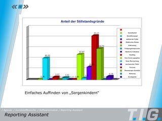 Reporting Assistant Einfaches Auffinden von „Sorgenkindern“ Reporting Assistant  / Softwaremodule / Reporting Assistant / Kunststoffbranche / Agenda 