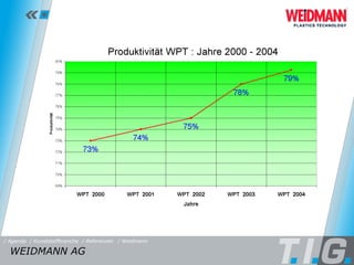 Referenz: Weidmann WEIDMANN AG  / Referenzen / Weidmann / Kunststoffbranche / Agenda 