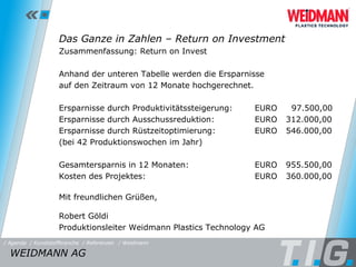 Referenz: Weidmann Das Ganze in Zahlen – Return on Investment Zusammenfassung: Return on Invest   Anhand der unteren Tabelle werden die Ersparnisse  auf den Zeitraum von 12 Monate hochgerechnet.    Ersparnisse durch Produktivitätssteigerung: EURO    97.500,00 Ersparnisse durch Ausschussreduktion: EURO  312.000,00 Ersparnisse durch Rüstzeitoptimierung: EURO  546.000,00 (bei 42 Produktionswochen im Jahr)   Gesamtersparnis in 12 Monaten:  EURO  955.500,00 Kosten des Projektes: EURO 360.000,00  Mit freundlichen Grüßen,   Robert Göldi Produktionsleiter Weidmann Plastics Technology AG WEIDMANN AG  / Referenzen / Weidmann / Kunststoffbranche / Agenda 