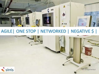 AGILE| ONE STOP | NETWORKED | NEGATIVE $ |
© Shapeways
 
