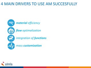 4 MAIN DRIVERS TO USE AM SUCCESFULLY
material efficiency
flow optimalization
integration of functions
mass customization
 