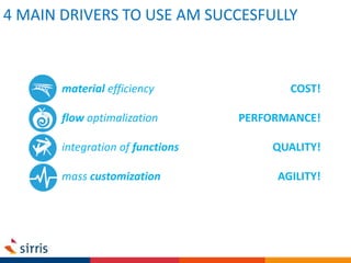 material efficiency
flow optimalization
integration of functions
mass customization
COST!
PERFORMANCE!
QUALITY!
AGILITY!
4 MAIN DRIVERS TO USE AM SUCCESFULLY
 