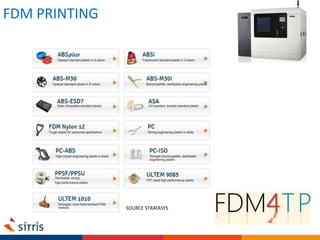 FDM PRINTING
SOURCE STRATASYS
 