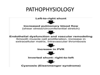 PATHOPHYSIOLOGY
 
