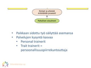• Paikkaan sidottu työ säilyttää asemansa
• Palvelujen kysyntä kasvaa
• Personal trainerit
• Trait trainerit =
persoonallisuuspiirrekuntouttaja
ViheräVerstas oy
 