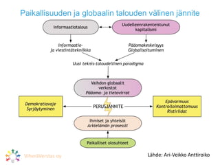 Paikallisuuden ja globaalin talouden välinen jännite
Lähde: Ari-Veikko AnttiroikoViheräVerstas oy
 