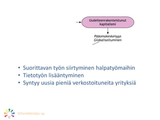 • Suorittavan työn siirtyminen halpatyömaihin
• Tietotyön lisääntyminen
• Syntyy uusia pieniä verkostoituneita yrityksiä
ViheräVerstas oy
 
