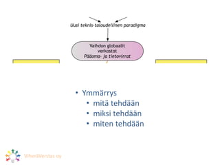 • Ymmärrys
• mitä tehdään
• miksi tehdään
• miten tehdään
ViheräVerstas oy
 