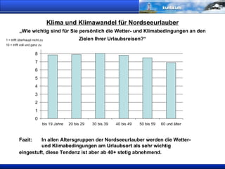 Klima und Klimawandel für Nordseeurlauber „Wie wichtig sind für Sie persönlich die Wetter- und Klimabedingungen an den Zielen Ihrer Urlaubsreisen?“ 1 = trifft überhaupt nicht zu  10 = trifft voll und ganz zu Fazit:  In allen Altersgruppen der Nordseeurlauber werden die Wetter-  und Klimabedingungen am Urlaubsort als sehr wichtig  eingestuft, diese Tendenz ist aber ab 40+ stetig abnehmend.   