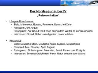 Der Nordseeurlauber IV „Reiseverhalten“ Längere Urlaubsreisen Ziele: Mittelmeer, Europa, Fernreise, Deutsche Küste Reisezeit: Juni-August Reisegrund: Auf Grund von Ferien oder gutem Wetter an der Destination Interessen: Strand, Sehenswürdigkeiten, Natur erleben Kurzurlaub Ziele: Deutsche Stadt, Deutsche Küste, Europa, Deutschland Reisezeit: Mai, Oktober, April, August Reisegrund: Einladung von Freunden, Zufall, Ferien oder Ereignis Interessen: Sehenswürdigkeiten, Party, Natur erleben oder Strand 