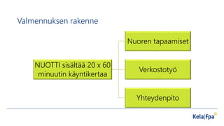 Valmennuksen rakenne
NUOTTI sisältää 20 x 60
minuutin käyntikertaa
Nuoren tapaamiset
Verkostotyö
Yhteydenpito
 