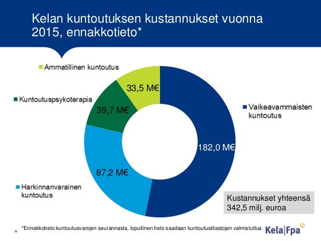 Kuntoutuksen kustannukset Kuntoutuksen kustannukset