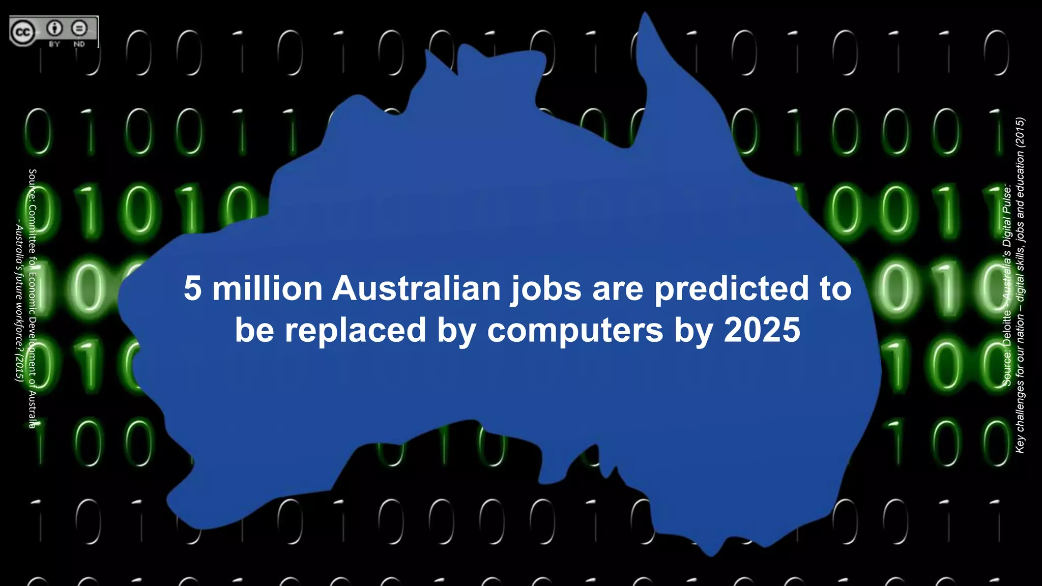 Source:Deloitte-Australia’sDigitalPulse:
Keychallengesforournation–digitalskills,jobsandeducation(2015)
Source:CommitteeforEconomicDevelopmentofAustralia
-Australia'sfutureworkforce?(2015)
5 million Australian jobs are predicted to
be replaced by computers by 2025
 