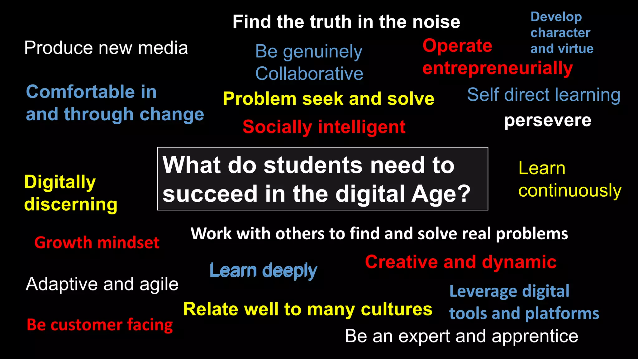Comfortable in
and through change
Adaptive and agile
Digitally
discerning
Be genuinely
Collaborative
Learn
continuously
Produce new media
Socially intelligent
Creative and dynamic
Problem seek and solve
Be an expert and apprentice
What do students need to
succeed in the digital Age?
Growth mindset
Be customer facing
Operate
entrepreneurially
Learn deeply
Self direct learning
Work with others to find and solve real problems
Find the truth in the noise
Relate well to many cultures
persevere
Leverage digital
tools and platforms
Learn deeply
Develop
character
and virtue
 