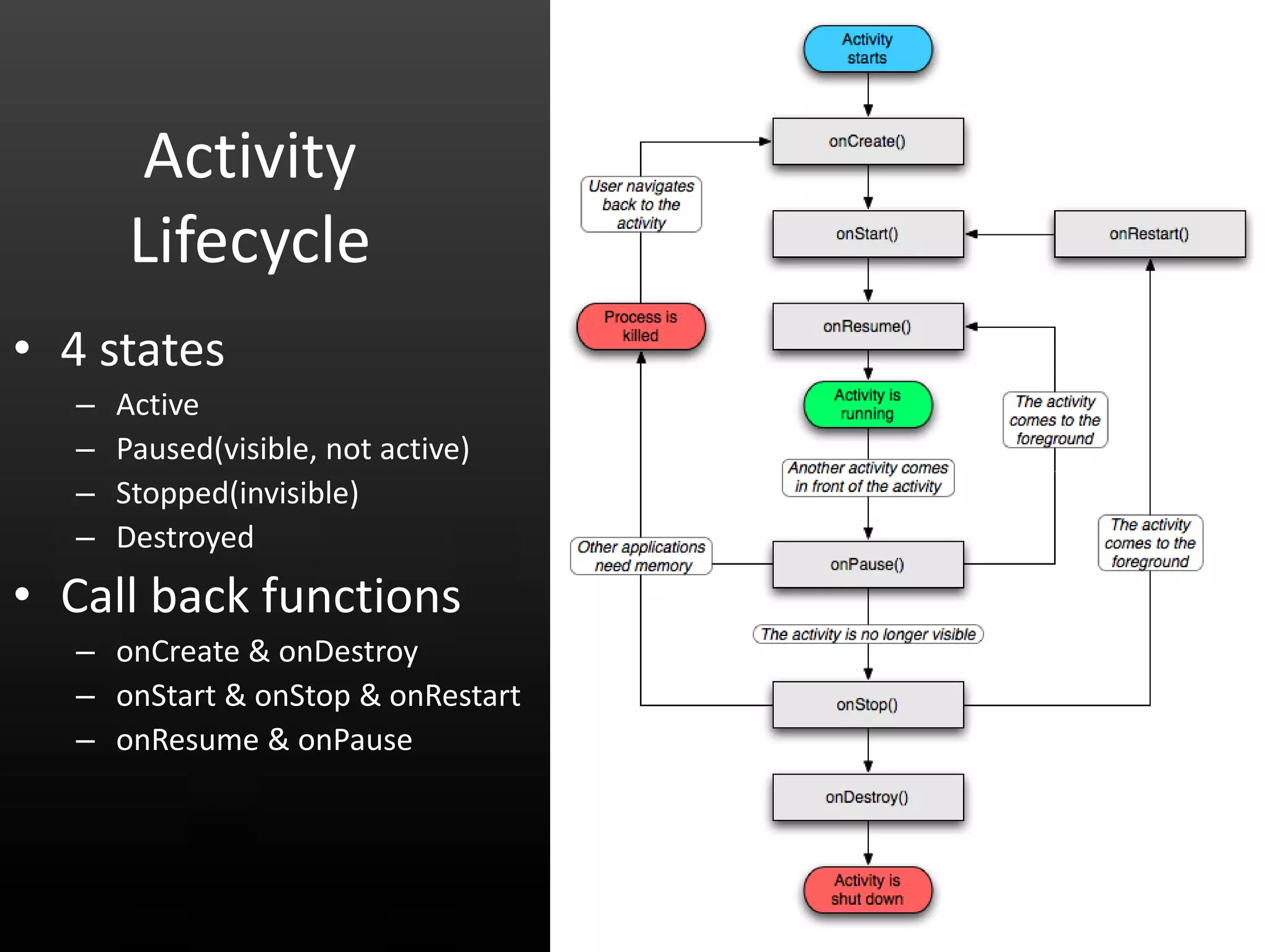 Activity Lifecycle • 4 states – Active – Paused(visible, not active) – Stopped(invisible) – Destroyed • Call back functions – onCreate & onDestroy – onStart & onStop & onRestart – onResume & onPause 