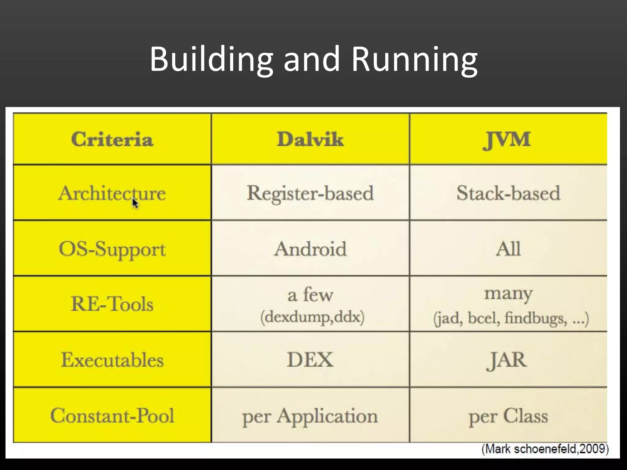 Building and Running 