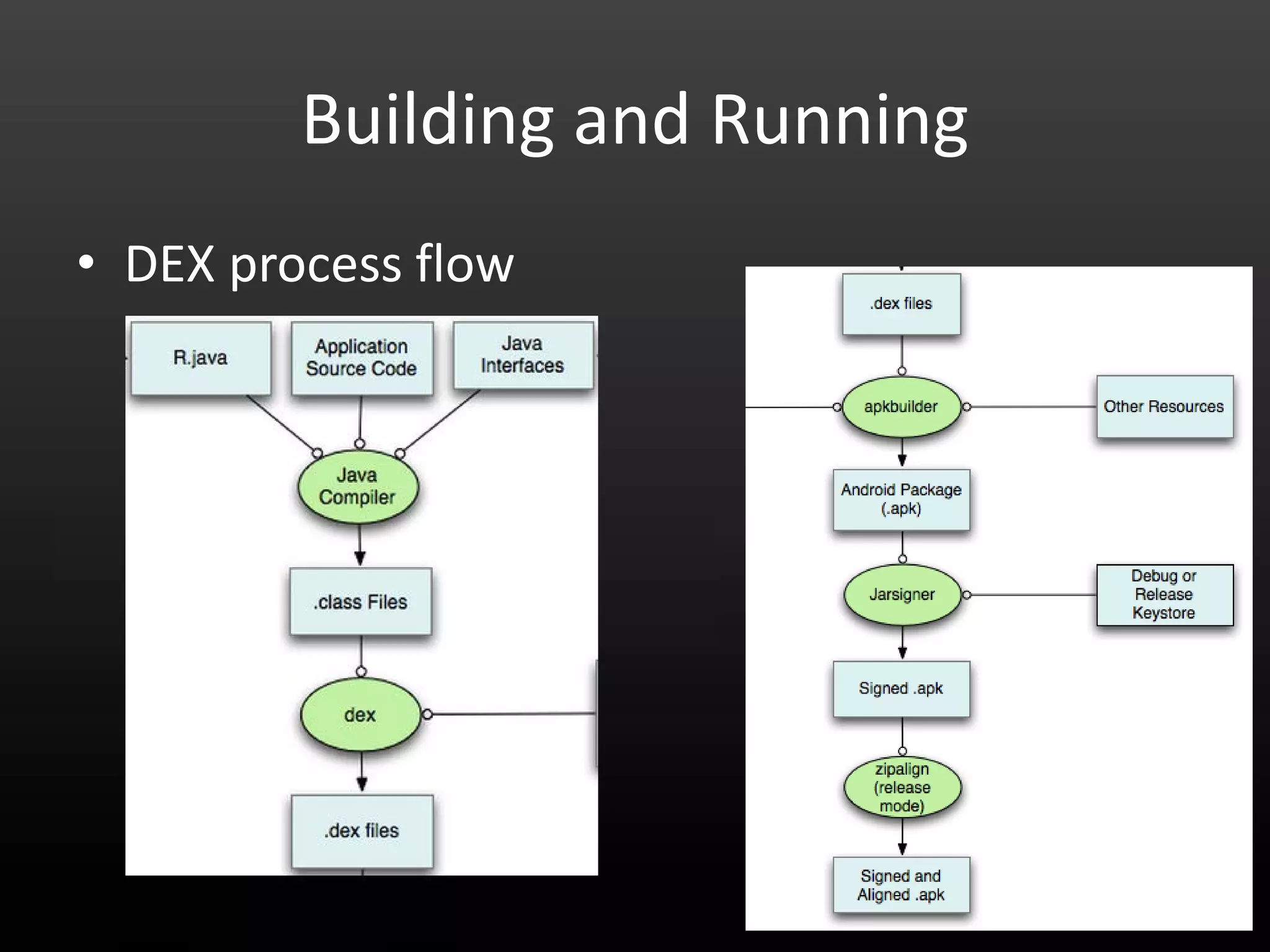 Building and Running • DEX process flow 
