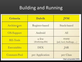 Building and Running
 