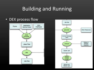 Building and Running
• DEX process flow
 