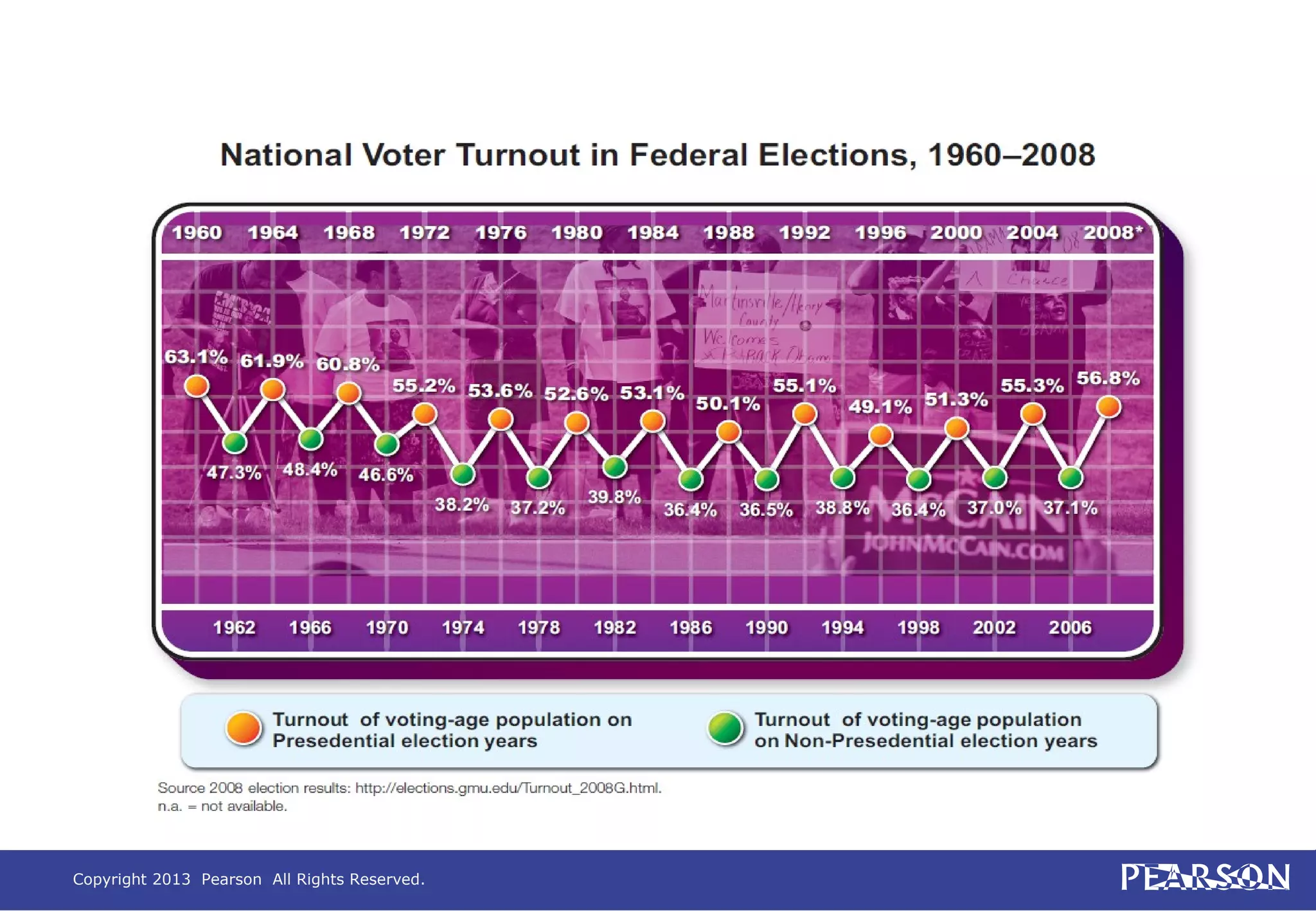 Copyright 2013 Pearson All Rights Reserved.
 
