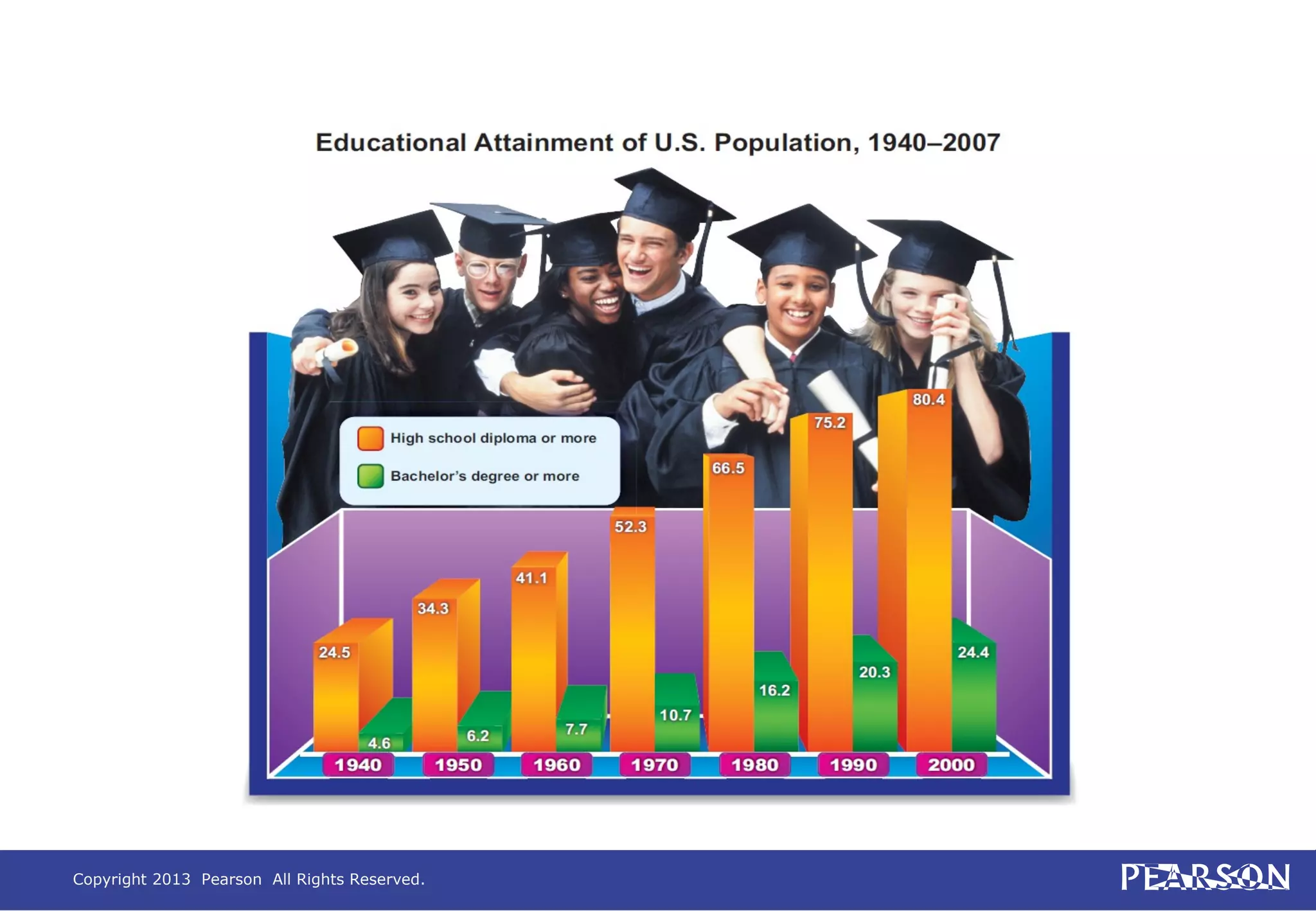 Copyright 2013 Pearson All Rights Reserved.
 