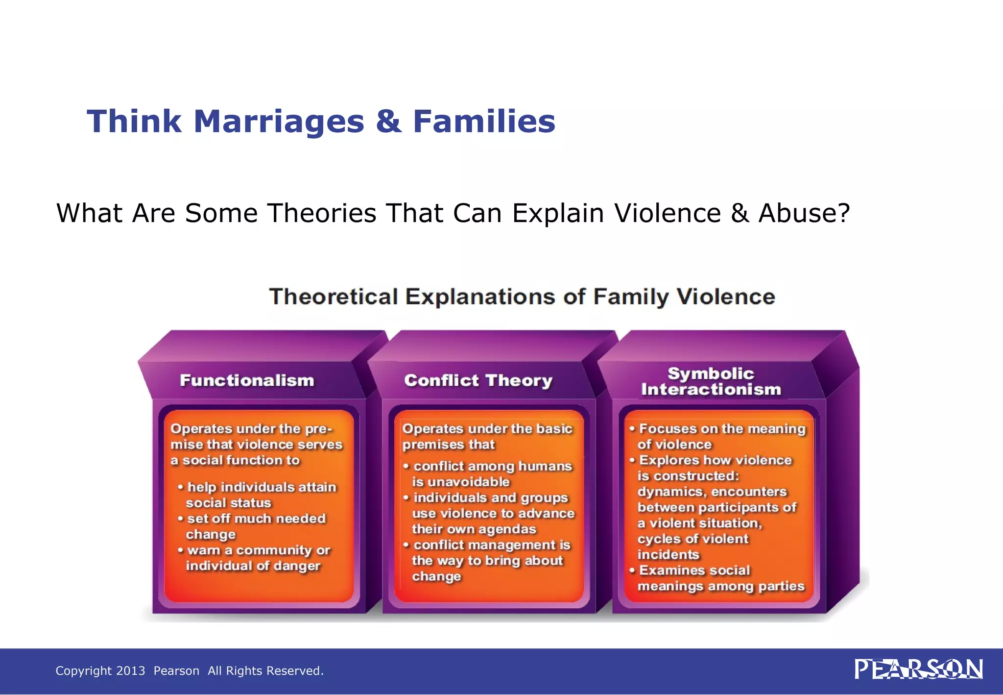 Copyright 2013 Pearson All Rights Reserved.
Think Marriages & Families
What Are Some Theories That Can Explain Violence & Abuse?
 