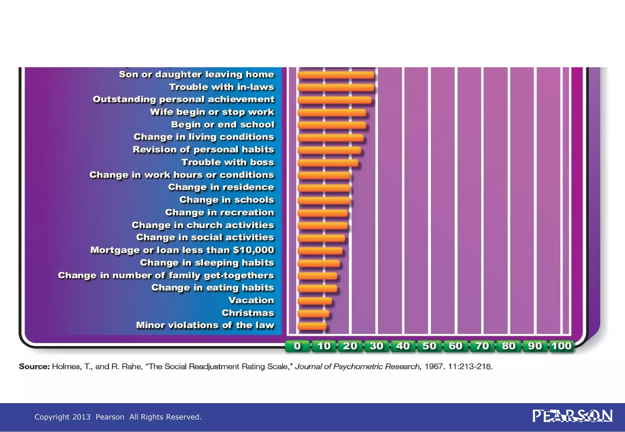 Copyright 2013 Pearson All Rights Reserved.
 
