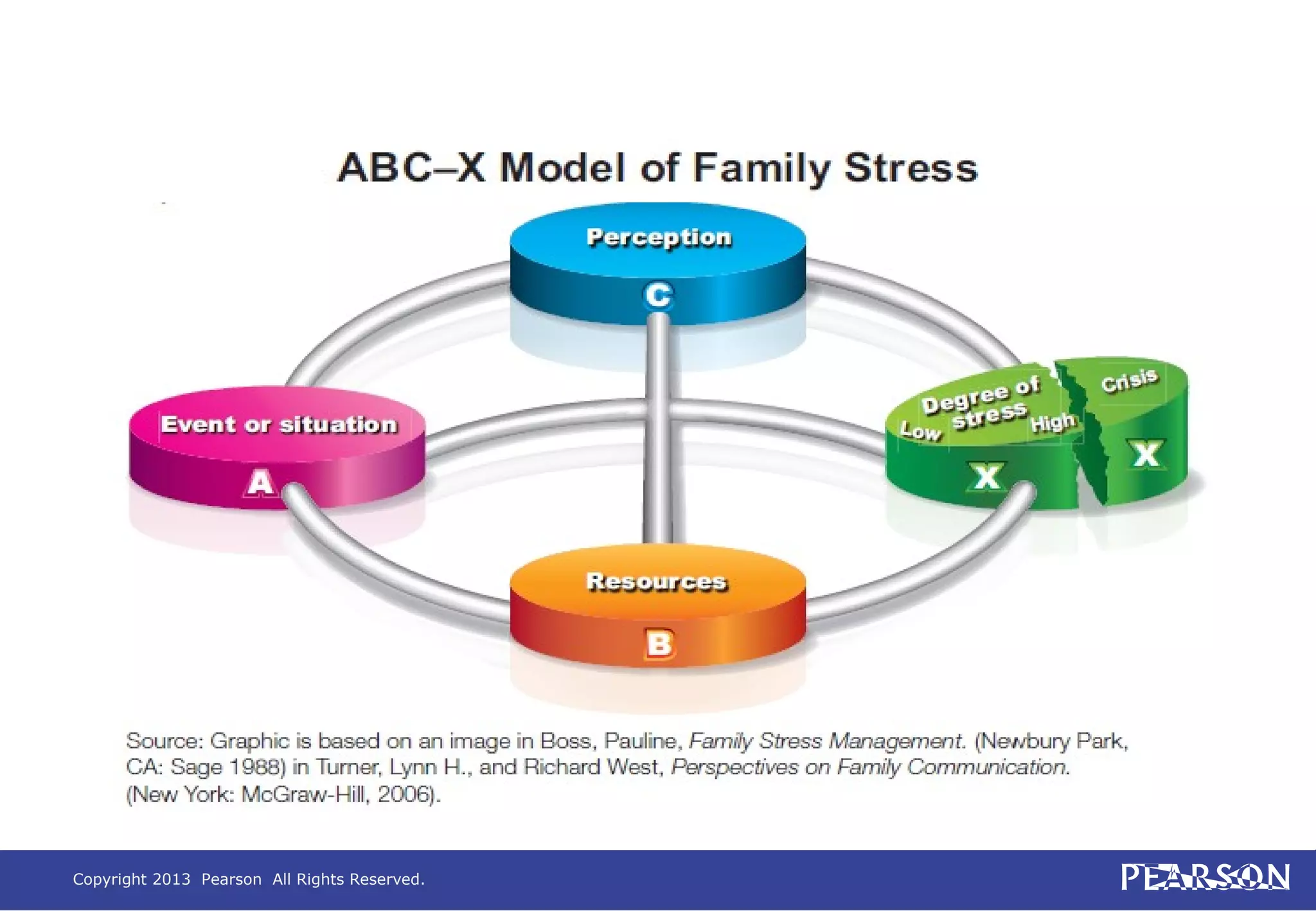 Copyright 2013 Pearson All Rights Reserved.
 