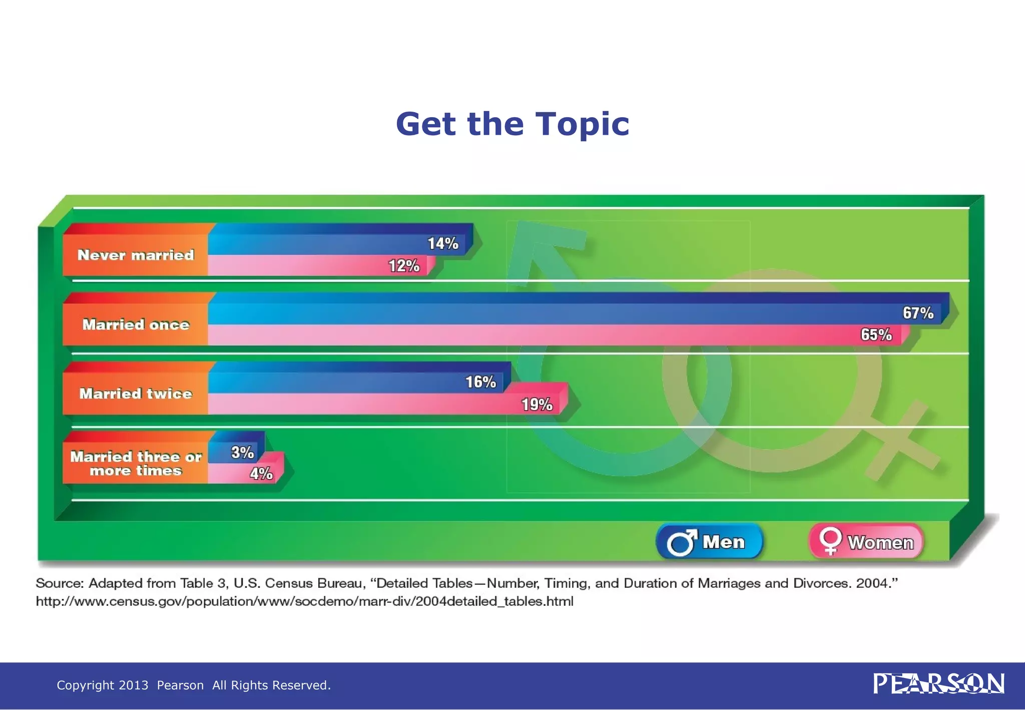 Copyright 2013 Pearson All Rights Reserved.
Get the Topic
 