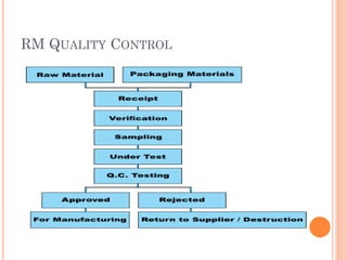Quality Control In Rmc Process Kunzite presents iso 90012015 part 1 pdca & vendor selection process | PDF