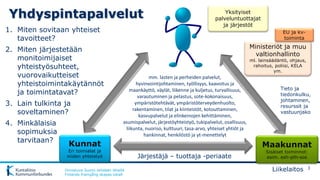 Mit Ovat Yhdyspinnat Ja Yhdyspintapalvelut PDF mit-ovat-yhdyspinnat-ja-yhdyspintapalvelut-pdf