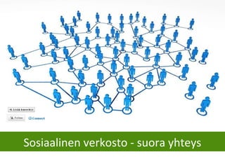 Sosiaalinen verkosto - suora yhteys
 