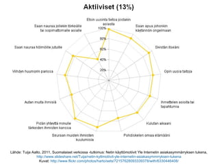 Lähde: Tuija Aalto, 2011, Suomalaiset verkossa -tutkimus: Netin käyttömotiivit Yle Internetin asiakasymmärryksen tukena,
http://www.slideshare.net/Tuija/netin-kyttmotiivit-yle-internetin-asiakasymmrryksen-tukena
Kuvat: http://www.flickr.com/photos/harto/sets/72157628093339378/with/6330446408/
 