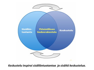 Keskustelu inspiroi sisällöntuotantoa ja sisältö keskustelua.
 