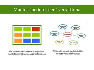 Muutos ”perinteiseen” verratttuna
Perinteinen verkko-oppimisympäristö:
kaikki toiminnot samassa järjestelmässä
Tähtimalli: toimintoja yhdistellään
useista verkkopalveluista
 