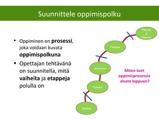 Suunnittele oppimispolku
• Oppiminen on prosessi,
joka voidaan kuvata
oppimispolkuna
• Opettajan tehtävänä
on suunnitella, mitä
vaiheita ja etappeja
polulla on
Arviointi
Aloitus
Palaute
ja
lopetus
Tehtävä
Tehtävä
Miten tuet
oppimisprosessia
alusta loppuun?
 