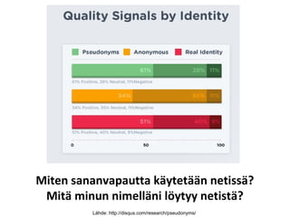 Lähde: http://disqus.com/research/pseudonyms/
Miten sananvapautta käytetään netissä?
Mitä minun nimelläni löytyy netistä?
 