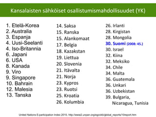 1. Etelä-Korea
2. Australia
3. Espanja
4. Uusi-Seelanti
4. Iso-Britannia
6. Japani
6. USA
8. Kanada
9. Viro
9. Singapore
10. Bahrain
12. Malesia
13. Tanska
14. Saksa
15. Ranska
15. Alankomaat
17. Belgia
18. Kazakstan
19. Liettua
20. Slovenia
21. Itävalta
21. Norja
23. Kypros
23. Ruotsi
25. Kroatia
26. Kolumbia
26. Irlanti
28. Kirgistan
28. Mongolia
30. Suomi (2008: 45.)
30. Israel
32. Kiina
32. Meksiko
34. Chile
34. Malta
36. Guatemala
36. Unkari
36. Uzbekistan
39. Bulgaria,
Nicaragua, Tunisia
Kansalaisten sähköiset osallistumismahdollisuudet (YK)
United Nations E-participation Index 2010, http://www2.unpan.org/egovkb/global_reports/10report.htm
 