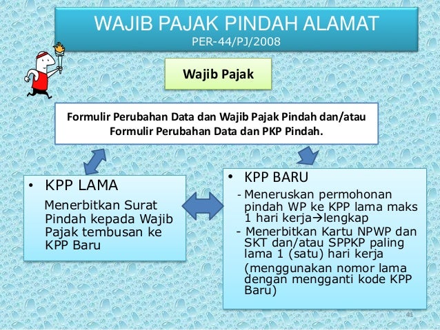 Contoh Surat Permohonan Perubahan Alamat Npwp – Backup Gambar