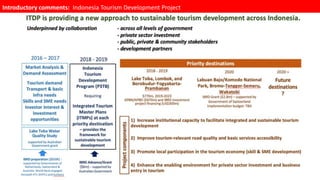 Introductory comments: Indonesia Tourism Development Project
 