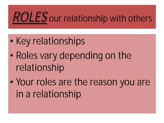 ROLES our relationship with others
• Key relationships
• Roles vary depending on the
relationship
• Your roles are the reason you are
in a relationship

 