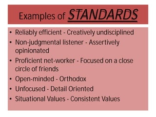 Examples of STANDARDS
• Reliably efficient - Creatively undisciplined
• Non-judgmental listener - Assertively
opinionated
• Proficient net-worker - Focused on a close
circle of friends
• Open-minded - Orthodox
• Unfocused - Detail Oriented
• Situational Values - Consistent Values

 