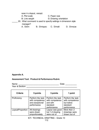 ICT- TECHNICAL DRAFTING - Grade 10
112
save in a layout, except.
A. Plot scale C. Paper size
B. Line weight D. Drawing orientation
_____ 20. What command is used to specify settings in dimension style
manager?
A. Ddim B. Dimspec C. Dimalt D. Dimsize
Appendix A.
Assessment Tool: Product & Performance Rubric
Name: ____________________________________ Date: __________
Year & Section: _____________________________________________
Criteria 5 points 3 points 1 point
Proficiency Perform the task
with competence
and exceptional
performance
Perform the task
with competence
and with
standard
performance
Perform the task
with competence
but below
standard
performance
Layout/Proportion All drawings
were drawn
proportionately
Layout was good
but 1-2 drawing
were out of
More than 2
drawings were
drawn out of
 