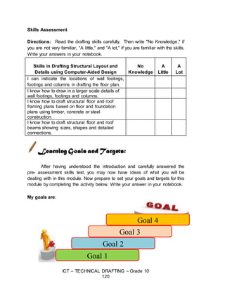 ICT – TECHNICAL DRAFTING – Grade 10
120
Skills Assessment
Directions: Read the drafting skills carefully. Then write "No Knowledge," if
you are not very familiar, "A little," and "A lot," if you are familiar with the skills.
Write your answers in your notebook.
Skills in Drafting Structural Layout and
Details using Computer-Aided Design
No
Knowledge
A
Little
A
Lot
I can indicate the locations of wall footings,
footings and columns in drafting the floor plan.
I know how to draw in a larger scale details of
wall footings, footings and columns.
I know how to draft structural floor and roof
framing plans based on floor and foundation
plans using timber, concrete or steel
construction.
I know how to draft structural floor and roof
beams showing sizes, shapes and detailed
connections.
Learning Goals and Targets:
After having understood the introduction and carefully answered the
pre- assessment skills test, you may now have ideas of what you will be
dealing with in this module. Now prepare to set your goals and targets for this
module by completing the activity below. Write your answer in your notebook.
My goals are:
Goal 4
Goal 3
Goal 2
Goal 1
 